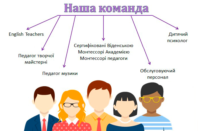 Montessori school - Початкова школа Київ Позняки 