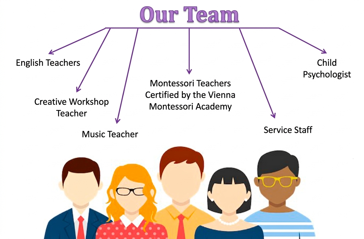 Montessori school - Primary school Kyiv Pozniaky Montessori school - Primary school Kyiv Pozniaky