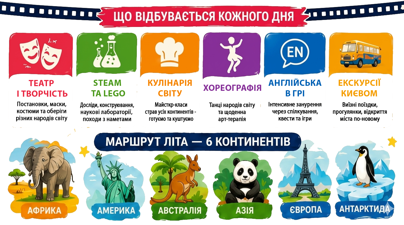 Літній табір для дітей в Києві 2026